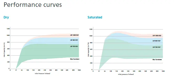 performancecurves