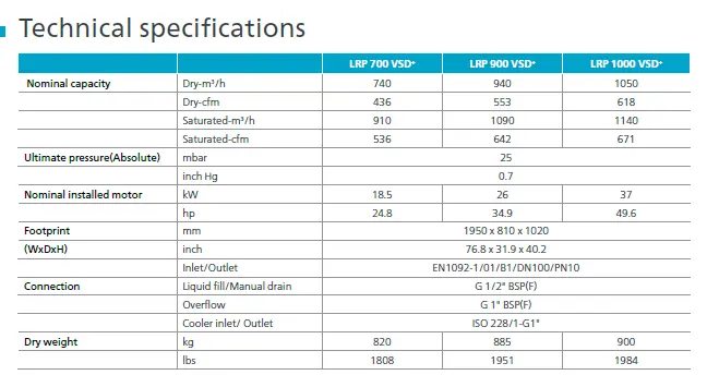 technicalspecifications